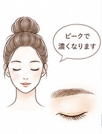 2〜3日目（ピーク）
